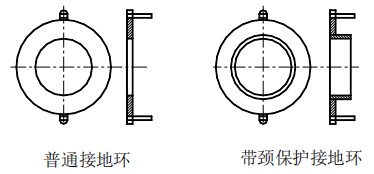 水流量計(jì)接地環(huán)分類(lèi)圖