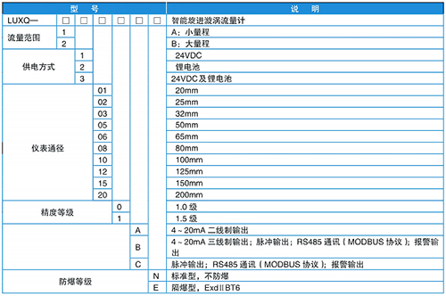 旋渦流量計(jì)規(guī)格選型表