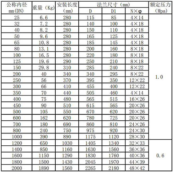 煤氣熱式氣體流量計(jì)管道式尺寸表