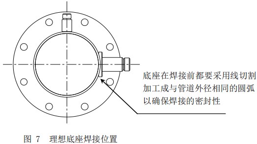 測(cè)壓縮空氣熱式流量計(jì)底座安裝位置圖