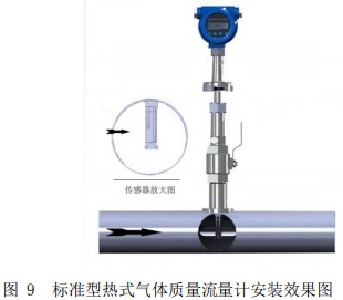 熱式氣體流量計(jì)插入式安裝效果圖