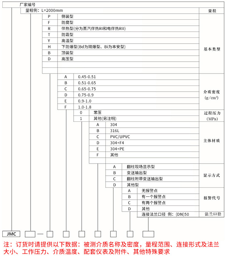 磁翻柱液位計(jì)現(xiàn)場(chǎng)安裝使用圖