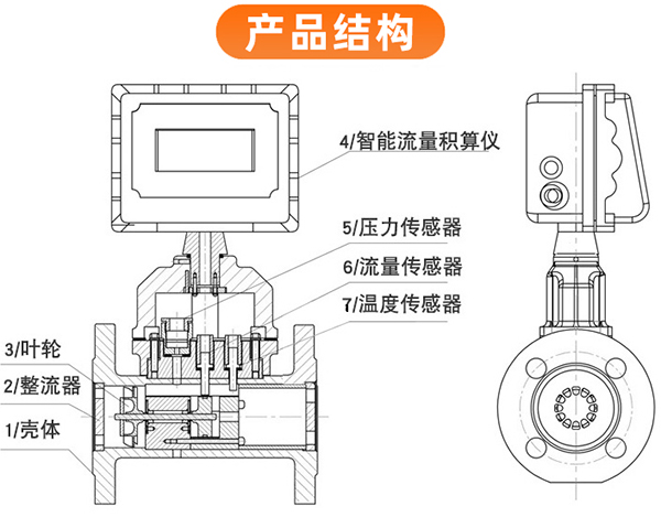 氣體渦輪流量計結(jié)構(gòu)圖