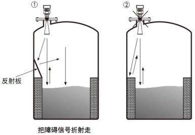 智能雷達(dá)液位計儲罐正確錯誤安裝對比圖