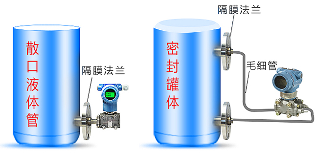 瀝青罐液位變送器儲罐安裝示意圖