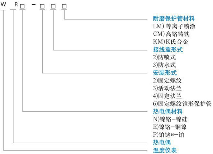 耐磨熱電偶型號(hào)對照表