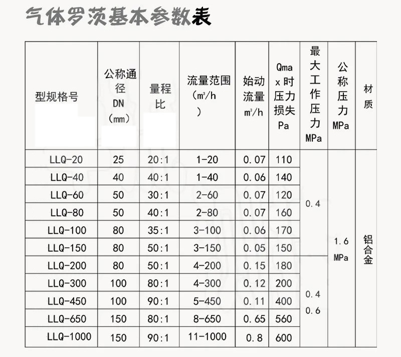 氣體羅茨流量計技術(shù)參數(shù)對照表