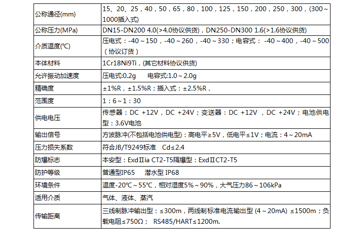 沼氣流量計技術參數(shù)