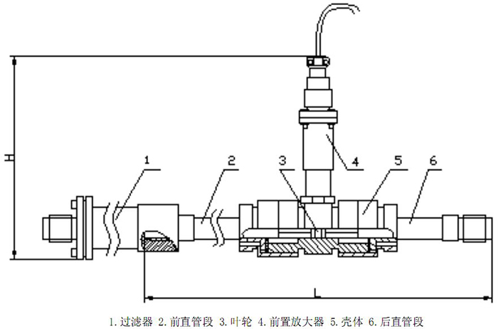 渦輪流量計(jì)4～10傳感器結(jié)構(gòu)圖