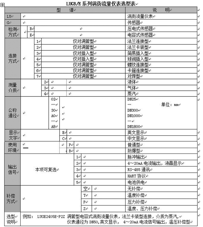 氣體渦街流量計(jì)選型對(duì)照表