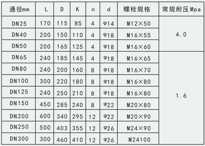 天然氣渦輪流量計(jì)安裝尺寸對(duì)照表