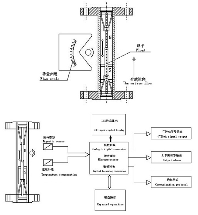 氯氣流量計(jì)測量原理圖