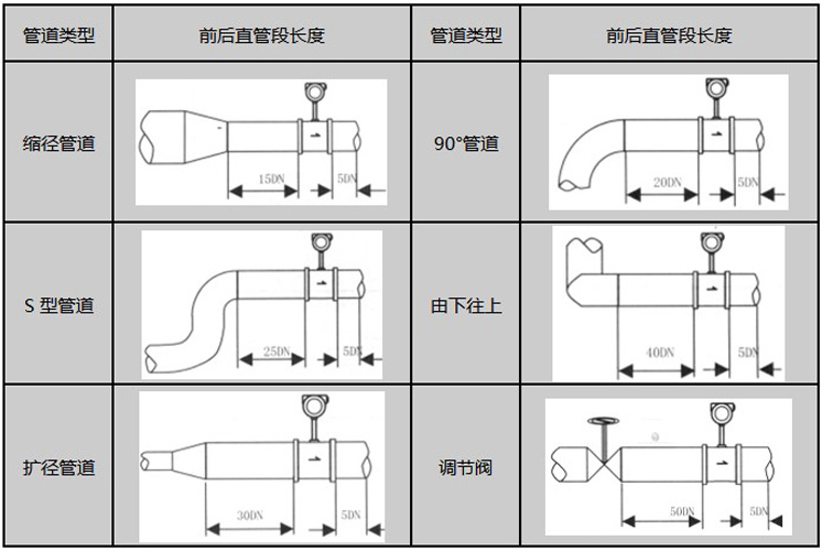 智能型渦街流量計安裝注意事項(xiàng)圖示