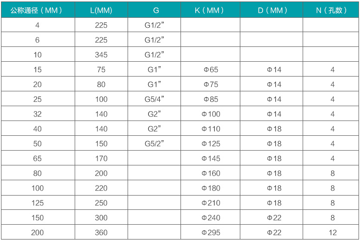渦輪水流量計(jì)規(guī)格尺寸對(duì)照表