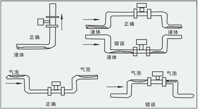 dn20渦街流量計安裝注意事項