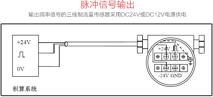 插入式蒸汽流量計脈沖信號輸出圖