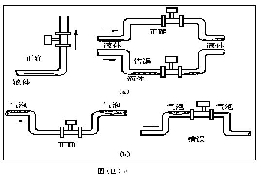 一氧化碳流量計安裝注意事項(xiàng)