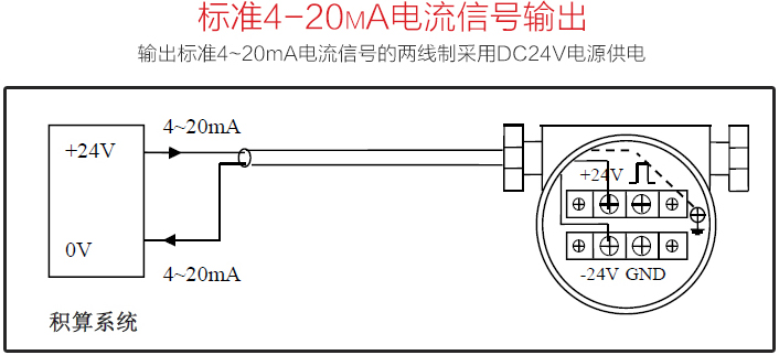 戊烷流量計(jì)標(biāo)準(zhǔn)4-20mA電流信號(hào)輸出圖