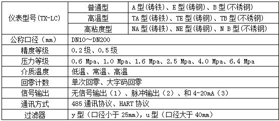 油罐車流量計(jì)選型參數(shù)對(duì)照表