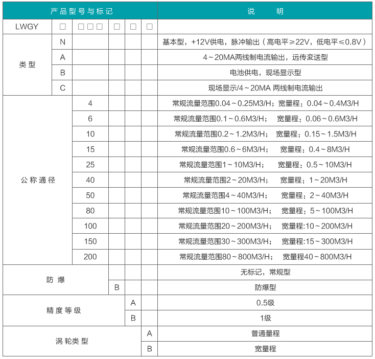 脈沖渦輪流量計(jì)型譜對(duì)照表