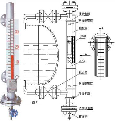 保溫型磁翻板液位計(jì)工作原理圖