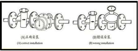 柴油流量計量表安裝使用示意圖