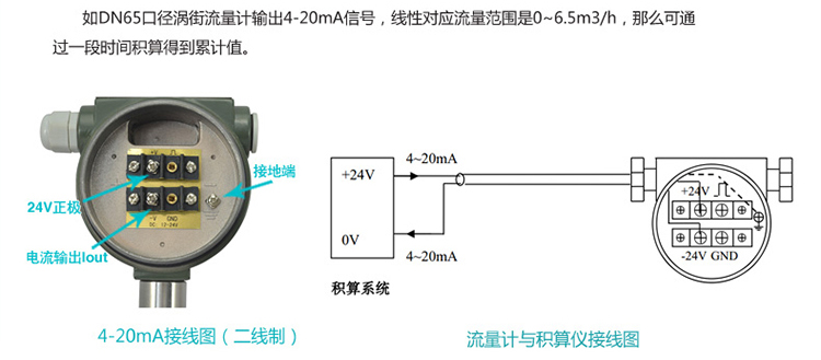 硫化氫流量計(jì)4-20mA電流信號(hào)輸出圖