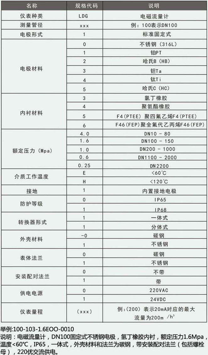 電磁流量計(jì)型譜說(shuō)明對(duì)照表