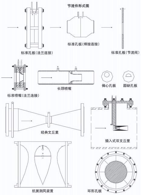 dn300孔板流量計(jì)節(jié)流件附圖