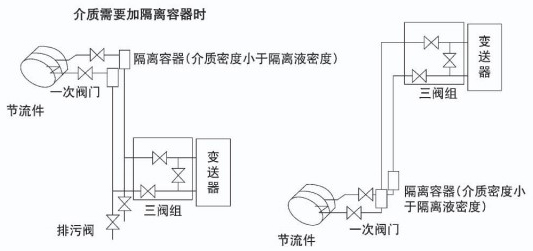 dn300孔板流量計(jì)液體安裝示意圖二