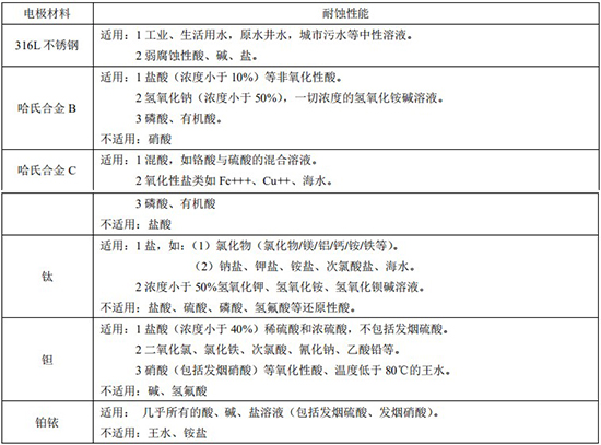 熱水流量表電*材料對(duì)照表