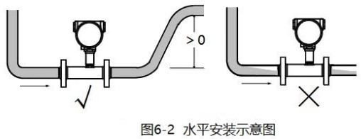 純水流量計(jì)水平安裝示意圖