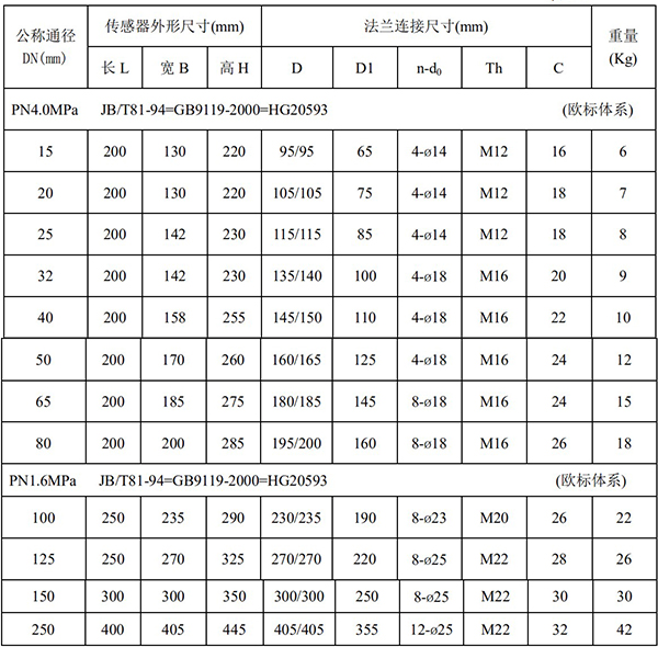 廢水流量計尺寸對照表一