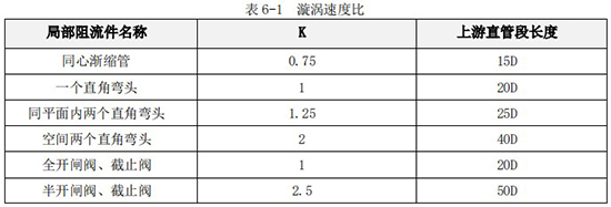 渦輪液體流量計(jì)直管段長度對(duì)照表