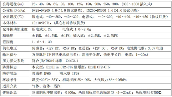 智能蒸汽流量計(jì)主要技術(shù)參數(shù)對照表