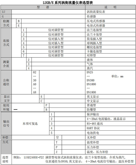 蒸汽渦街流量計(jì)規(guī)格型號(hào)選型表