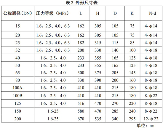 旋進式旋渦流量計外形尺寸表