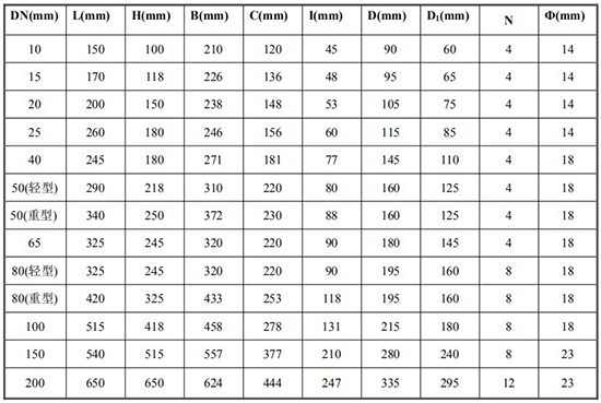 齒輪流量計尺寸對照表