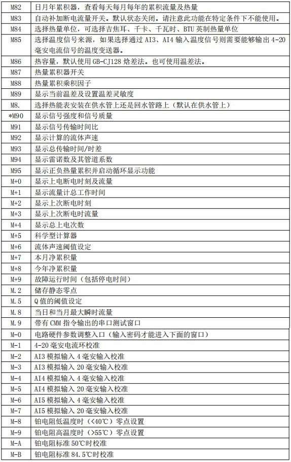 防爆超聲波流量計(jì)菜單說明對(duì)照表四