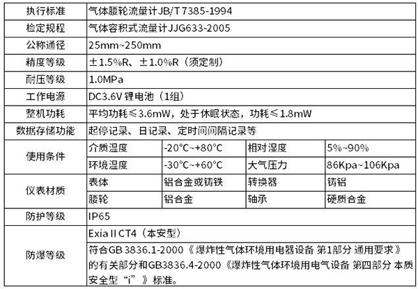 氣體腰輪流量計(jì)技術(shù)參數(shù)對(duì)照表